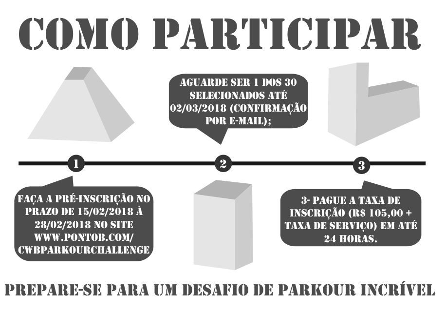 INFOGRAFICO COMO PARTICIPAR – Ponto B Parkour